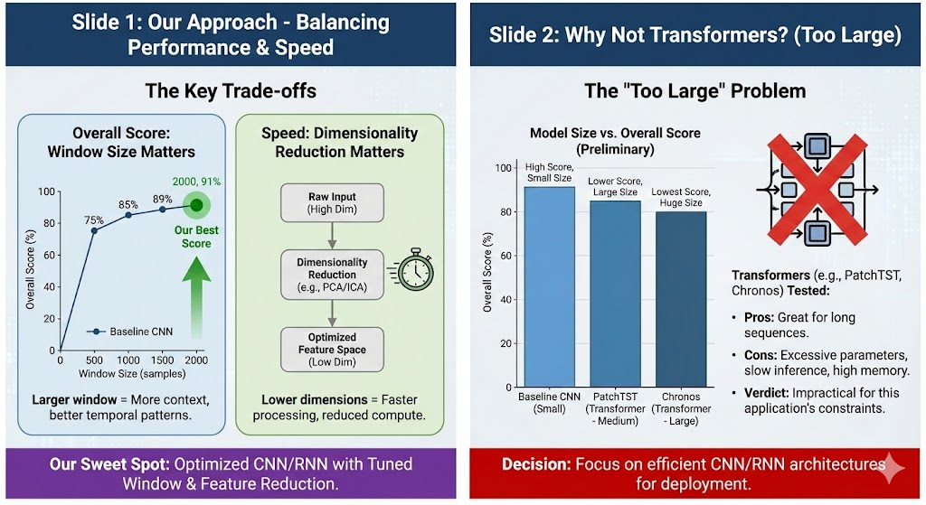 Our approach: window size matters and why we rejected transformers