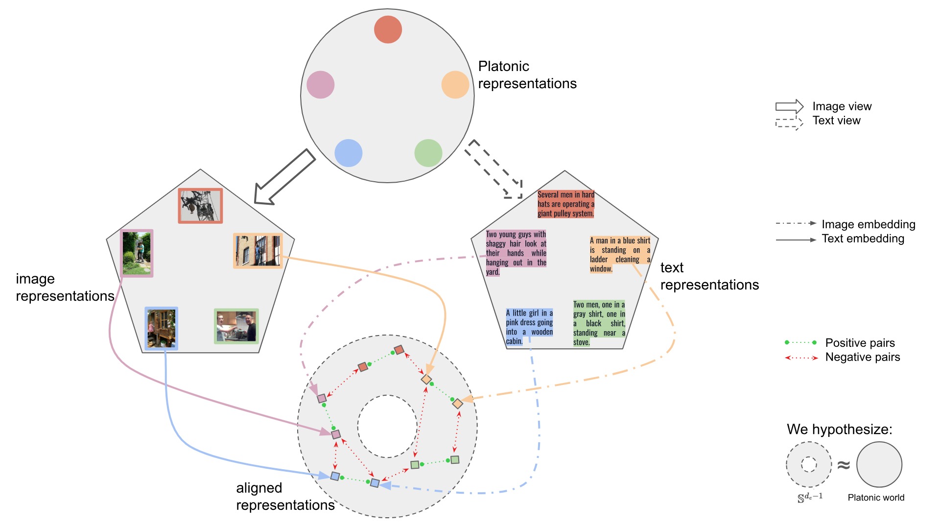 Conceptual Multimodal Alignment